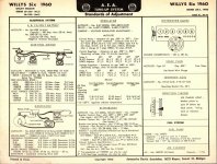 WI-45 1960 Willys Utility Wagon (2X4, 4X4) AEA Tune Up Guide 01.jpg