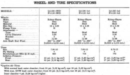 Figure 1 - Service Manual Page 244 - Wheel & Tire Specifications.jpg